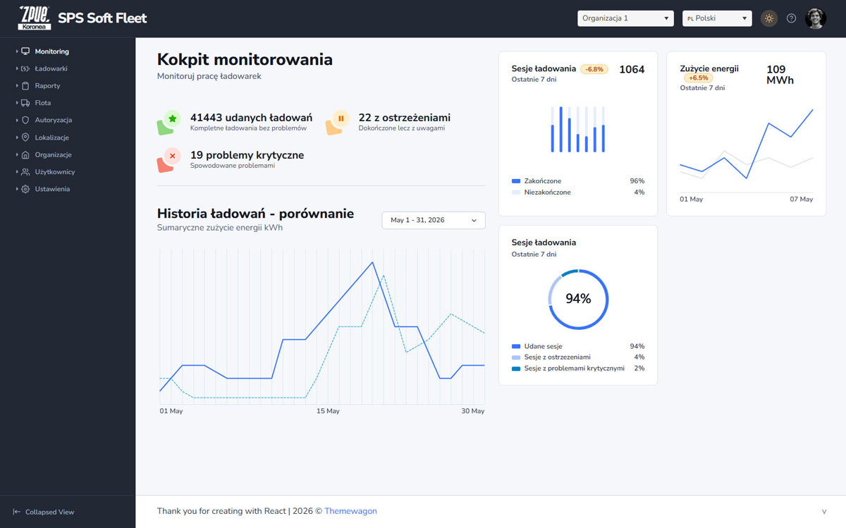 SPS Soft Fleets - kokpit monitorowania